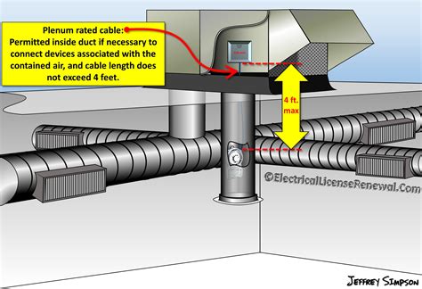 fabricated metal plenums|how does a plenum work.